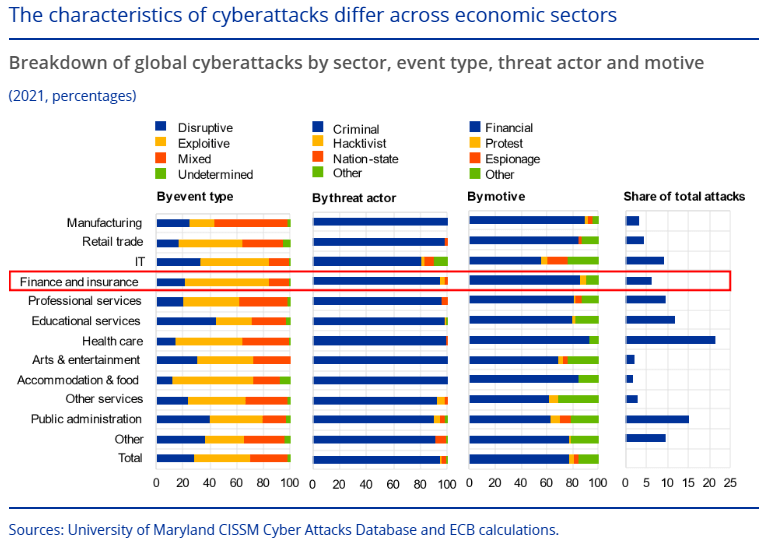 Common characteristics of cyber attacks